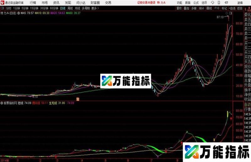 超级趋势主图通达信公式 源码 K线图 EA-万能指标公式