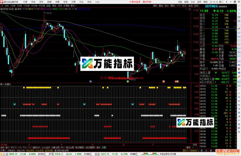 通达信八卦量化指标公式源码-万能指标公式