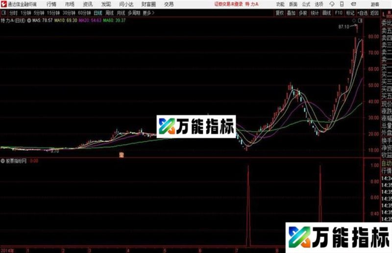 一段肉通达信公式 源码 K线图无未来 EA-万能指标公式