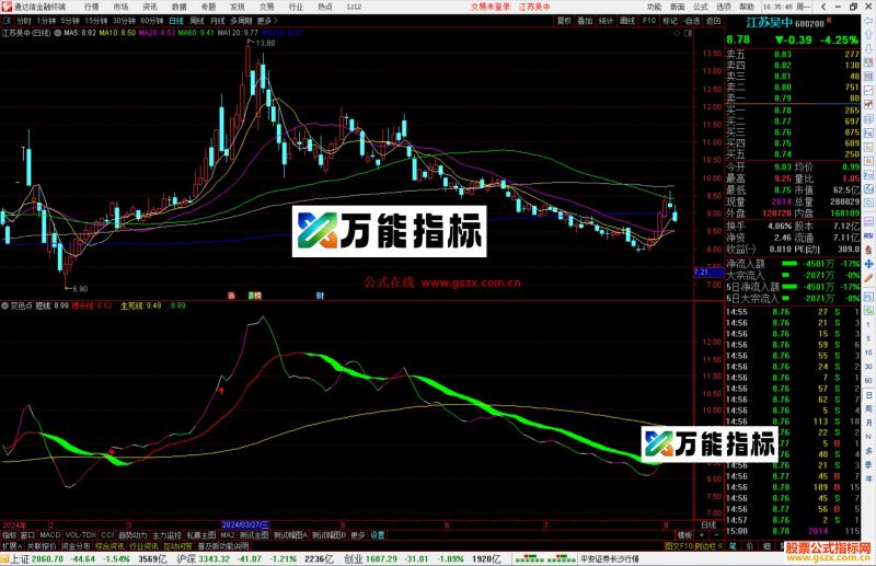 通达信变色点指标公式源码副图-万能指标公式