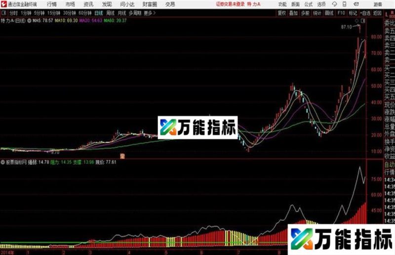 分时做T通达信公式 分时公式 源码 K线图 EA-万能指标公式