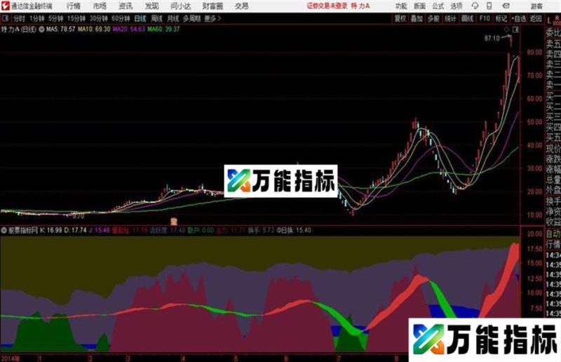 通达信MACD优化波段 EA-万能指标公式