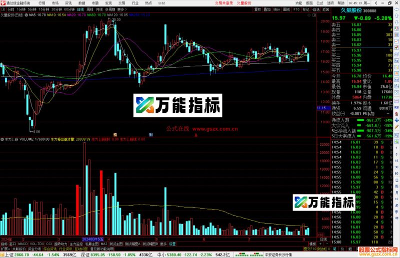 通达信主力上班指标公式源码副图-万能指标公式