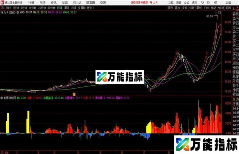 通达信公式主力资金力度 EA-万能指标公式