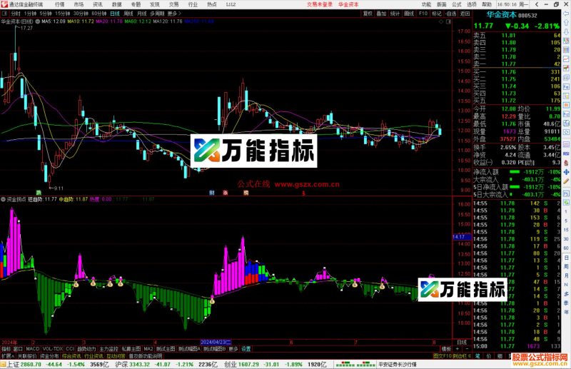 通达信资金拐点指标公式源码副图-万能指标公式