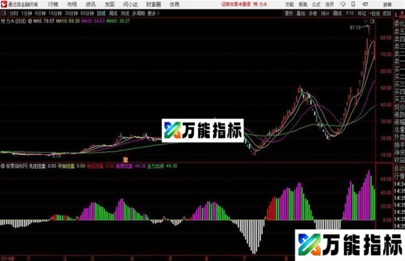 红豆通达信公式 源码 K线图 EA-万能指标公式