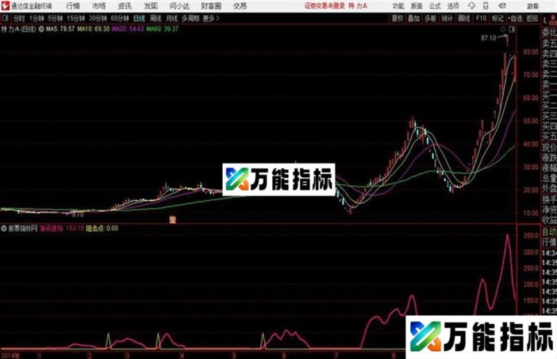 阻击黑马通达信公式 源码 K线图 EA-万能指标公式