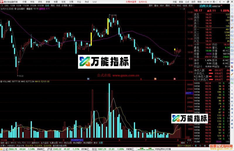 通达信金钻擒妖主图指标公式源码-万能指标公式