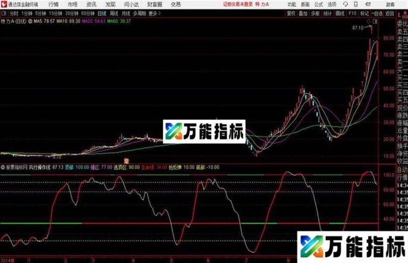 通达信一线擒牛 EA-万能指标公式