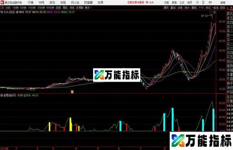 拉升幅度通达信公式 源码 K线图 EA-万能指标公式