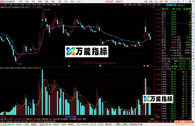 通达信趋势吸引主图指标公式源码-万能指标公式