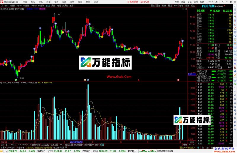 通达信DK笑脸主图指标公式源码-万能指标公式