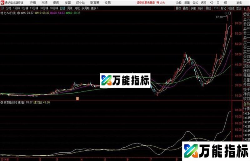 本人自用买牛通达信公式 主图 K线图 EA-万能指标公式