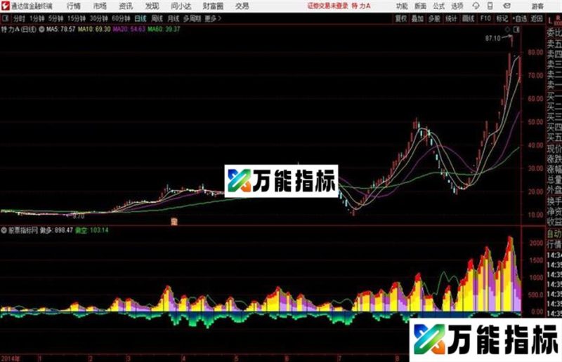 通达信多空正负量能 EA-万能指标公式