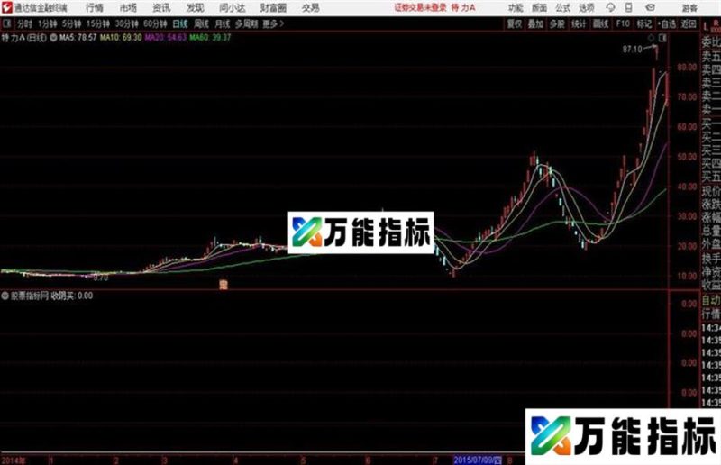 通达信公式收阴买 EA-万能指标公式