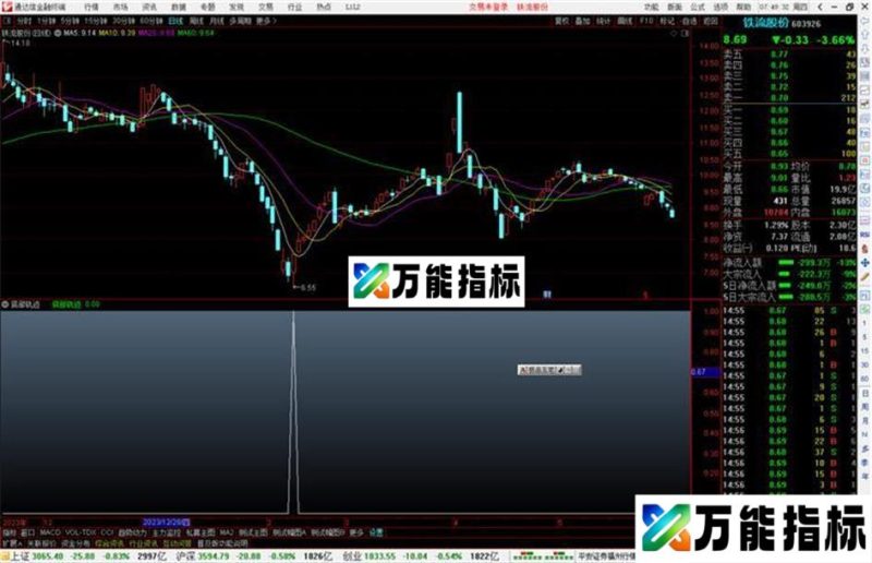 通达信底部轨迹指标公式源码副图 EA-万能指标公式