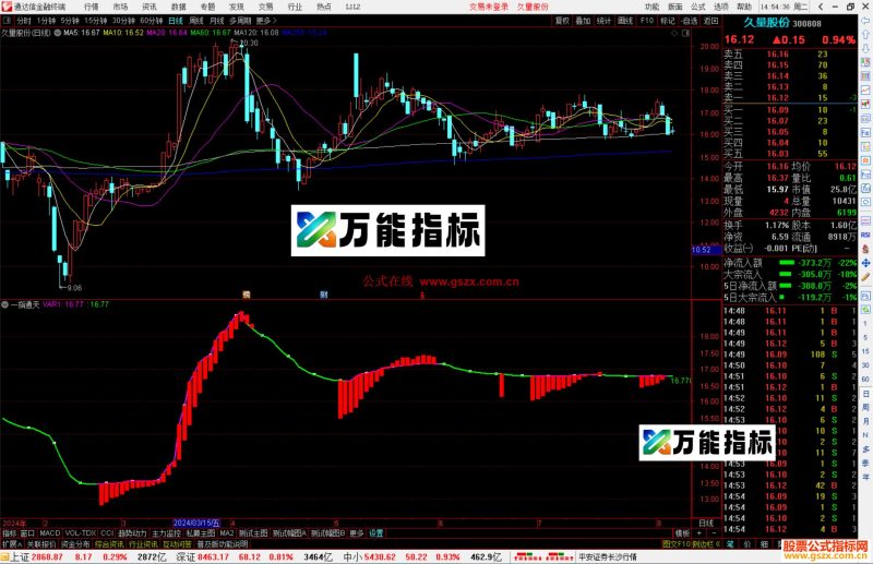 通达信一指通天指标公式源码副图-万能指标公式