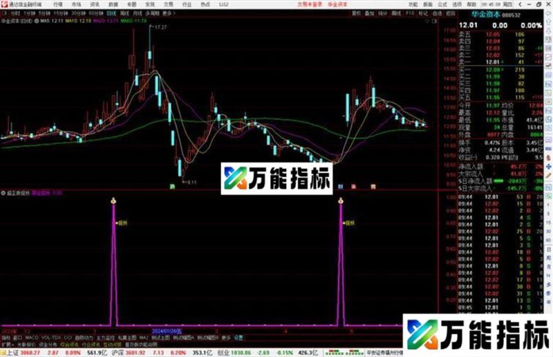 通达信超正版捉妖指标公式源码 EA-万能指标公式