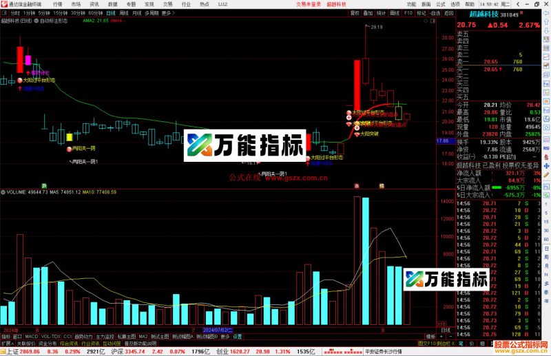 通达信自动标注形态主图指标公式源码-万能指标公式