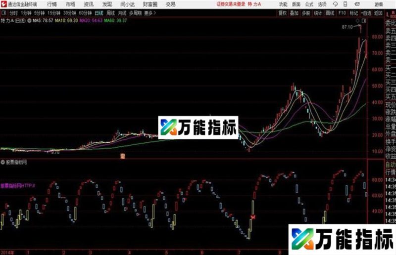 〖绝对高手〗武林秘籍必会它副图+选股指标用法详解 EA-万能指标公式