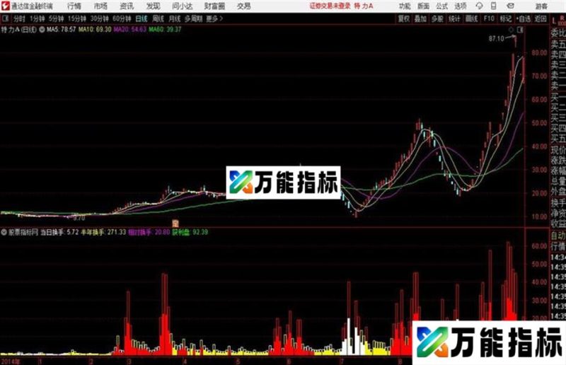 通达信换手获利副图 指标源码 EA-万能指标公式