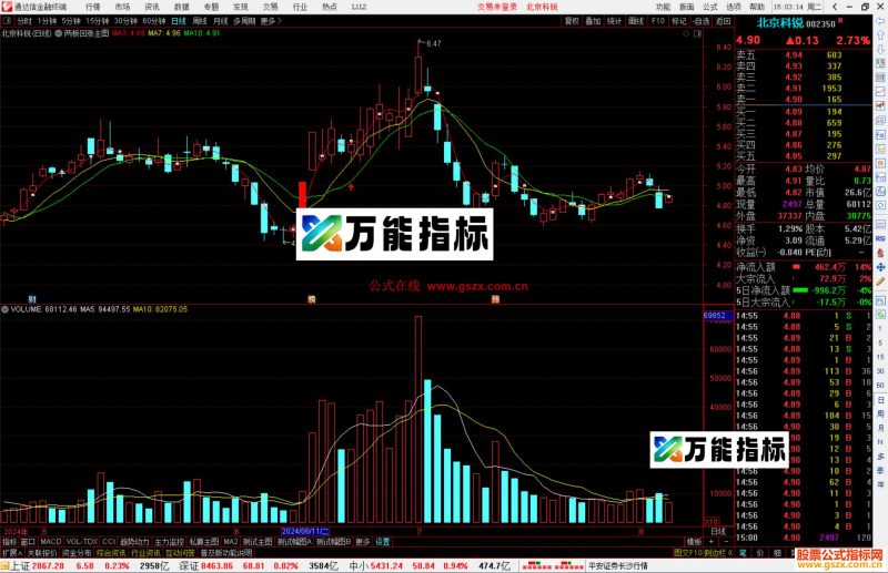 通达信两板回涨主图指标公式源码-万能指标公式