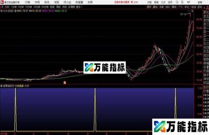 通达信黑马底部副图 指标源码分享 EA-万能指标公式