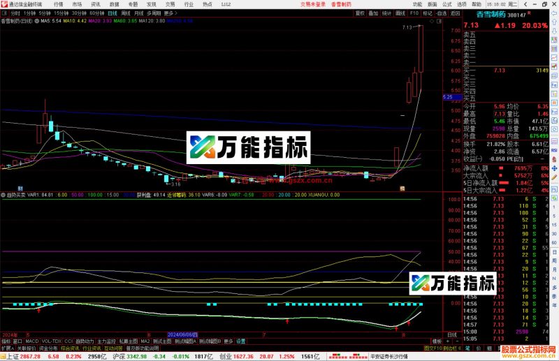 通达信趋势买卖副图指标源码源码-万能指标公式