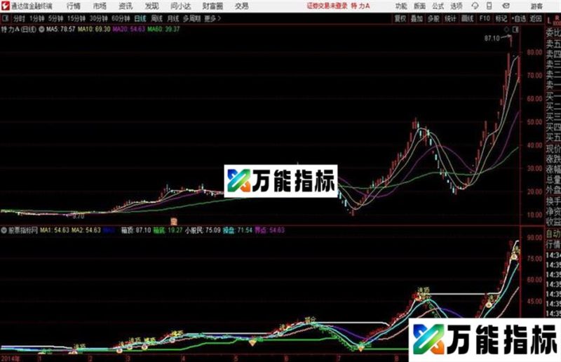 通达信渝箱体主图追击 逃顶 杀底 EA-万能指标公式