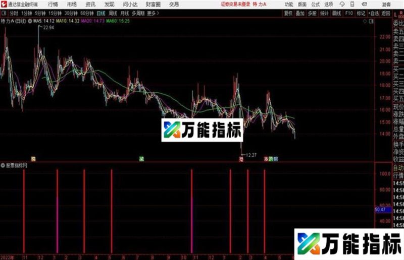 通达信妖股启动附图 EA-万能指标公式