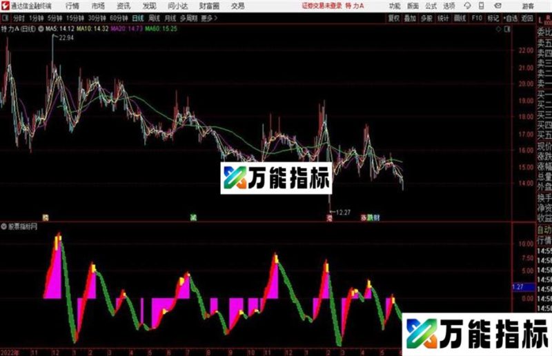短线抄底王通达信公式 副图 K线图信号不漂移 EA-万能指标公式