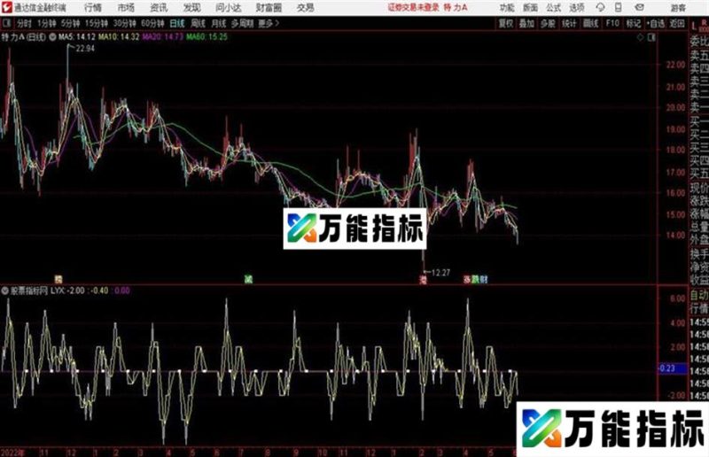 通达信公式胡氏 EA-万能指标公式