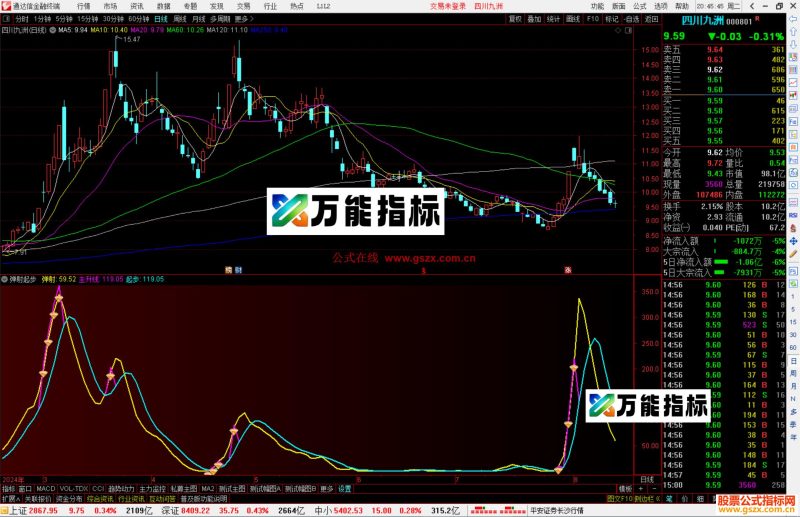 通达信弹射起步指标公式源码副图-万能指标公式
