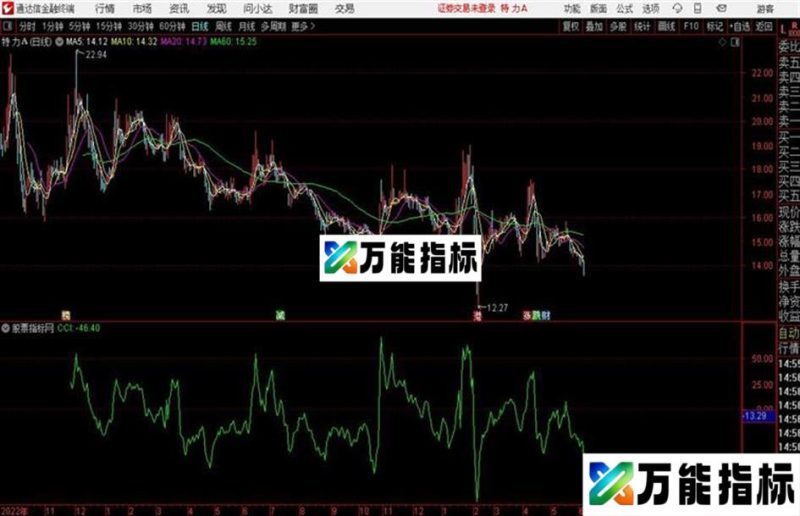 变异CCI通达信公式 源码 K线图 EA-万能指标公式
