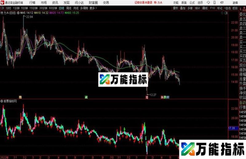 通达信霸王反弹主图 EA-万能指标公式