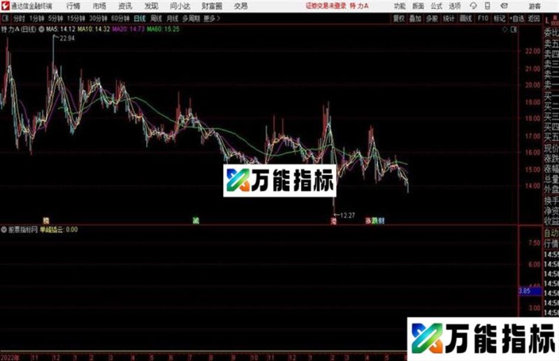 单峰插云通达信公式 源码 K线图 EA-万能指标公式