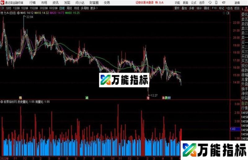 通达信公式量比 EA-万能指标公式