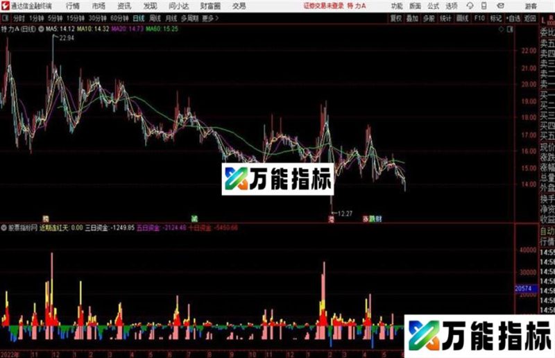 通达信很好的量能指标 EA-万能指标公式