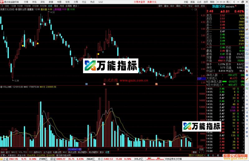 通达信量影主图指标公式源码主图-万能指标公式