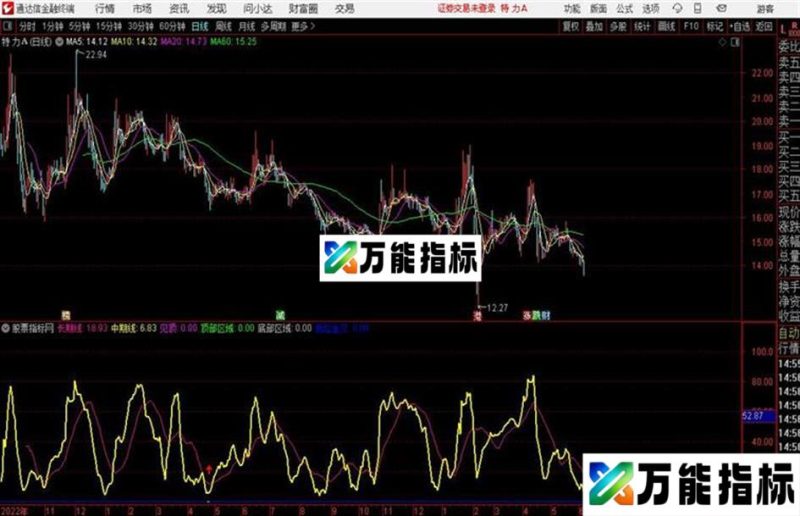 分时趋势顶底通达信公式 和谐源码分享 EA-万能指标公式