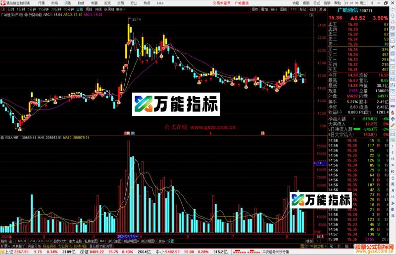 通达信升势动能主图指标公式源码-万能指标公式