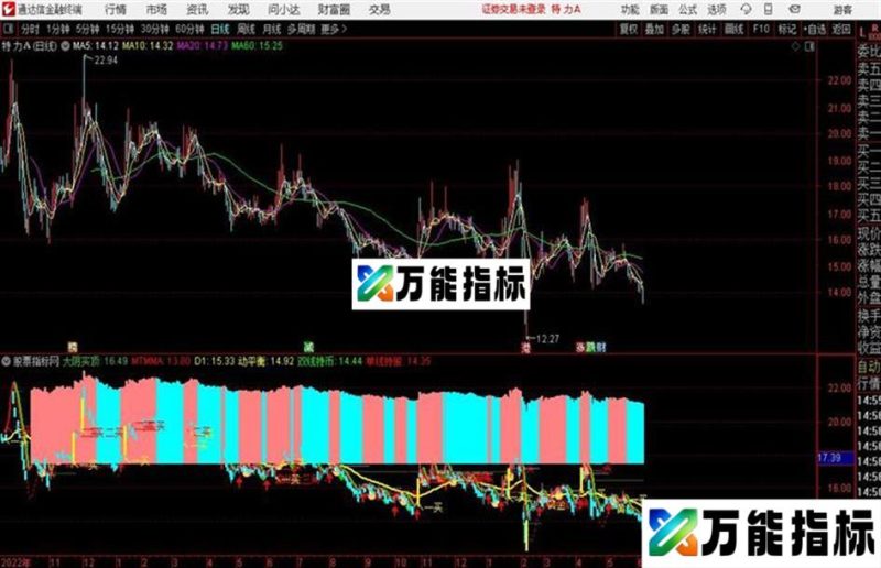 CSZT通达信公式 主图 源码 K线图 EA-万能指标公式