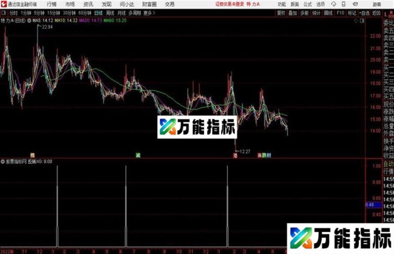 通达信公式风云突破追 EA-万能指标公式