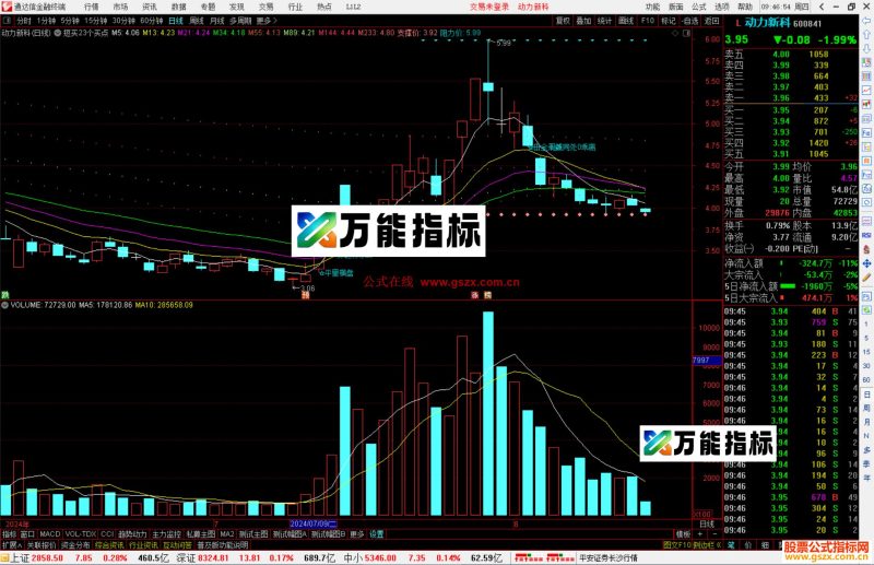 通达信短买23个买点集合主图指标公式源码-万能指标公式