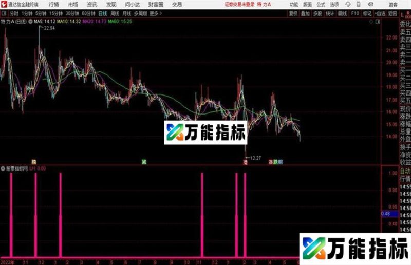 浪花一朵朵通达信公式 源码 K线图 EA-万能指标公式