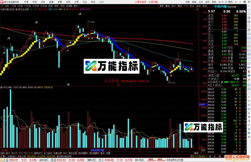 通达信黑马王主图指标公式源码-万能指标公式