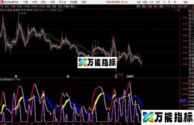 绝好逃顶通达信公式 源码 K线图 EA-万能指标公式