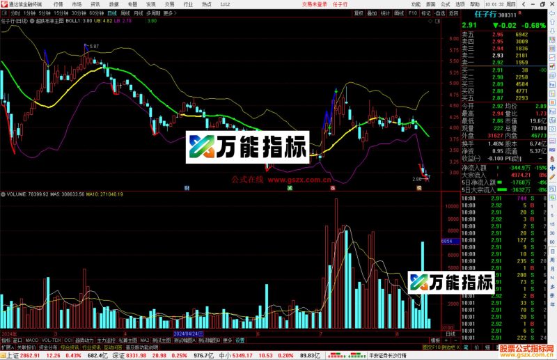 通达信超跌布林主图指标公式源码-万能指标公式