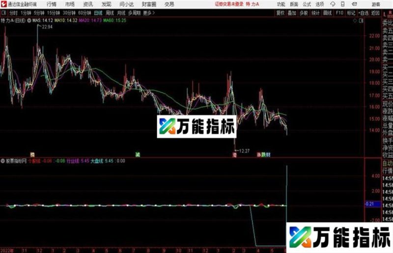 趋势TBT通达信公式 源码 K线图 EA-万能指标公式