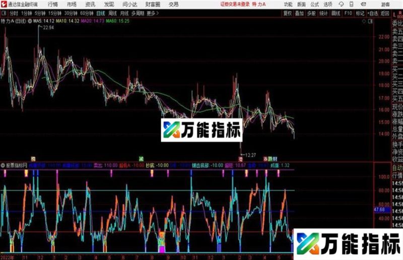 威廉锯齿顶底指标/源码 副图/通达信 贴图 无偏移 EA-万能指标公式